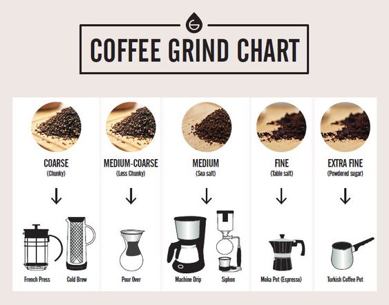 آسیاب کردن قهوه Grinding Coffee 
