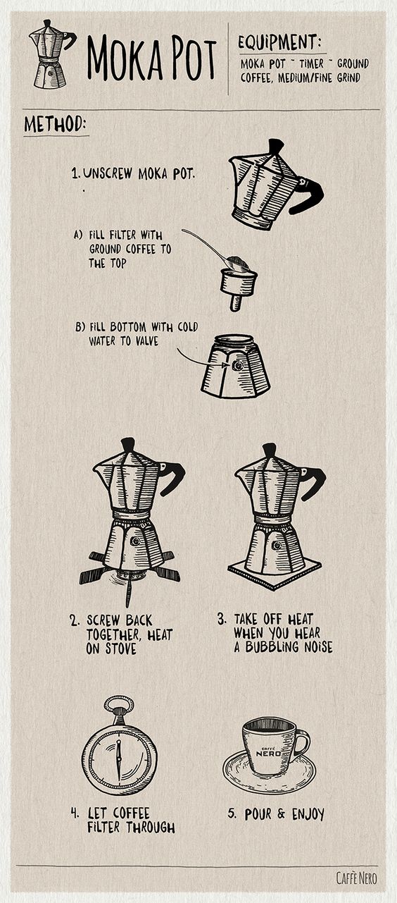 دستورالعمل کوتاه برای قهوه موکا پاتMoka pot Short tutorial