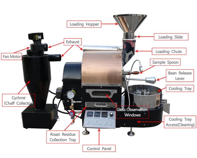 طراحی ماشین برشته کاری قهوه Coffee Roasting Machine Design