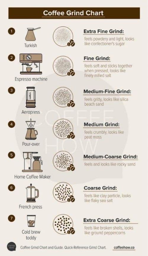 اندازه اسیاب مناسب قهوه برای متدهای متفاوت دم آوری Suitable Coffee Grinder Size for Different Brewing Methods